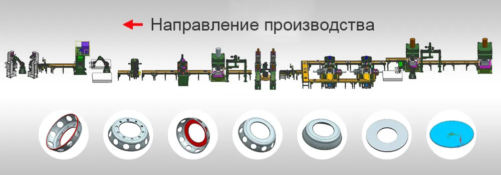 Автоматизированная линия по производству колесных дисков