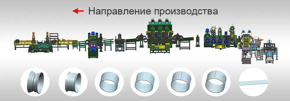 Автоматизированная линия по производству колесных ободьев